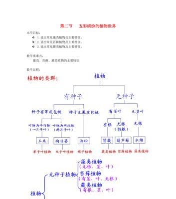 松茸生长的环境条件及特点（探究松茸生长的必备条件与生态特征）