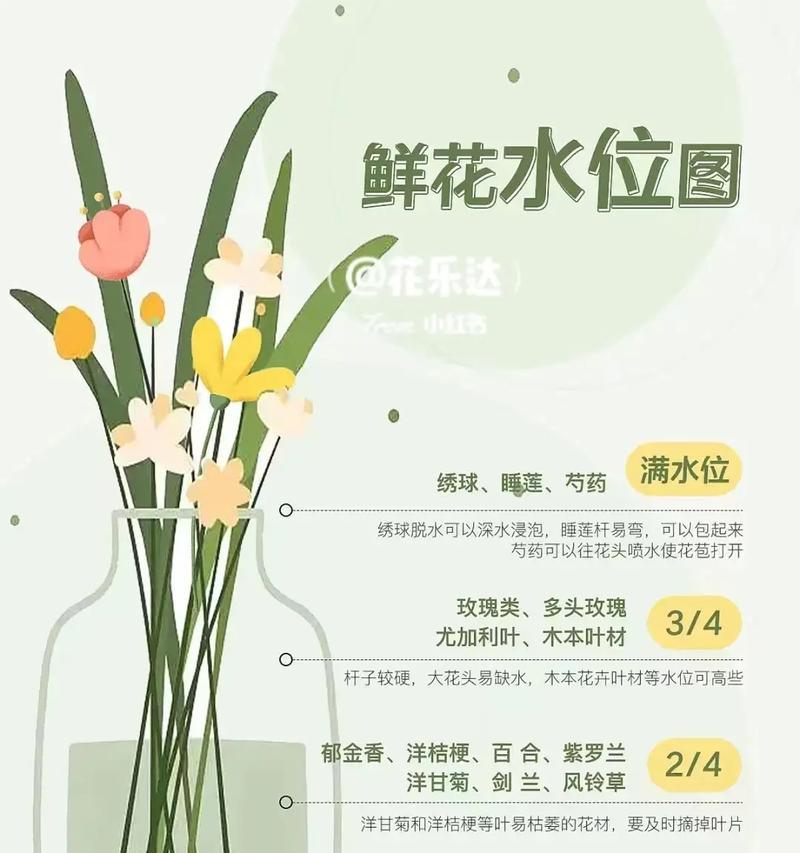 金玉满堂盆景养护方法（打造瑰丽盆景）