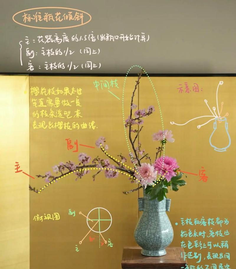 插花的最佳位置在哪里？如何确定插花的摆放位置？