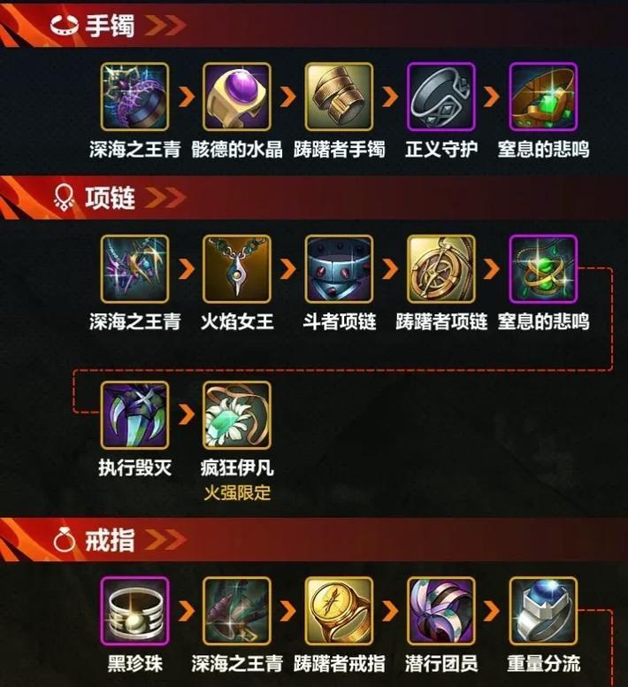 100版本dnf鬼剑士转职有什么推荐？鬼剑士转什么职业好？