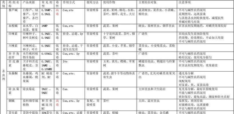 农药组合式套装的含义是什么？