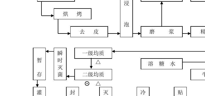 植物生产特征有哪些？如何识别？