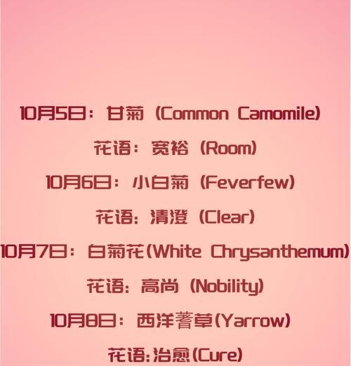 4月3日对应的花语是什么？