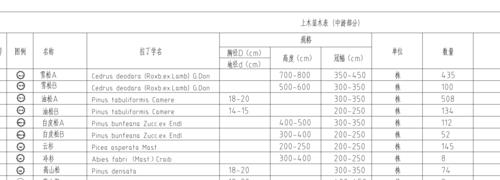 绿化土球直径如何计算？使用什么规范进行计算？