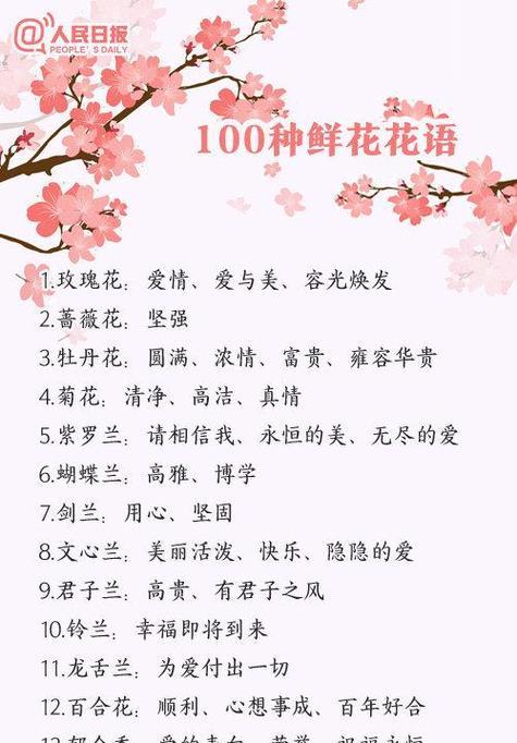 送花给已故朋友的花语是什么？哪种花代表哀悼？