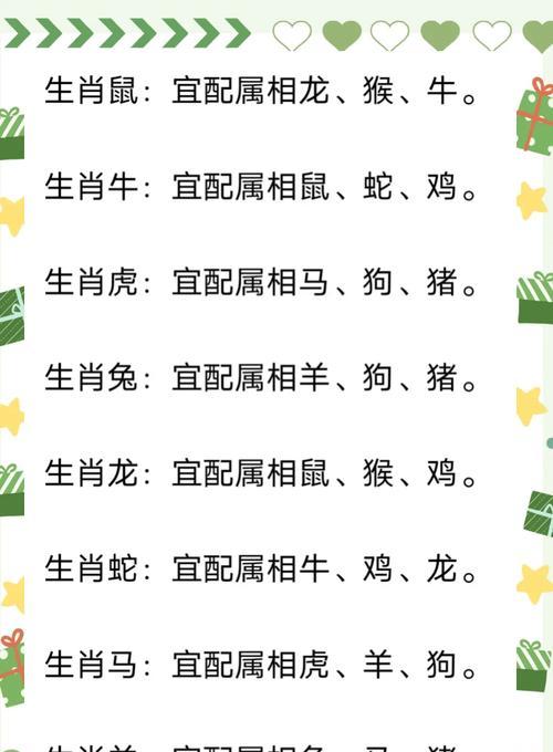 花语温顺与生肖有何关联？