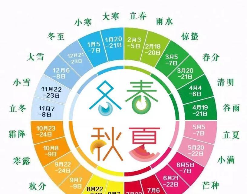 二十朵花在节气中代表什么？节气花语有哪些？