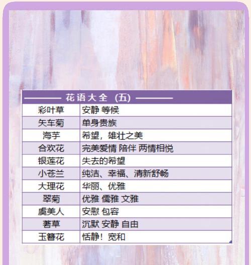 送花给心爱的人应该选择哪种花语？