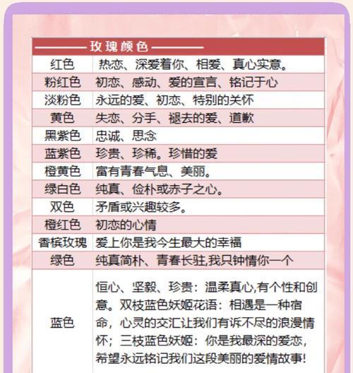 永不分手的花语有何寓意？