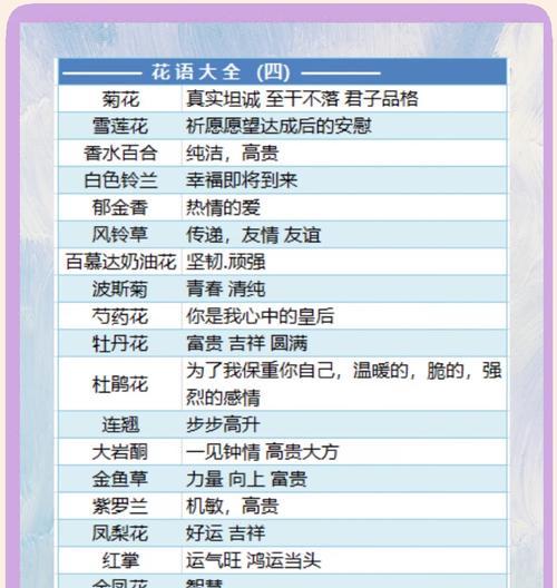 男生送花时的花语是什么？送花时应该注意什么？