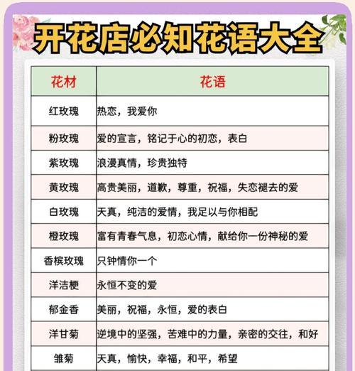 2月24日对应的花语是什么？