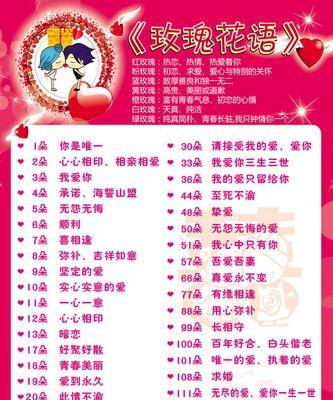 阳光下盛开的玫瑰花语代表什么？