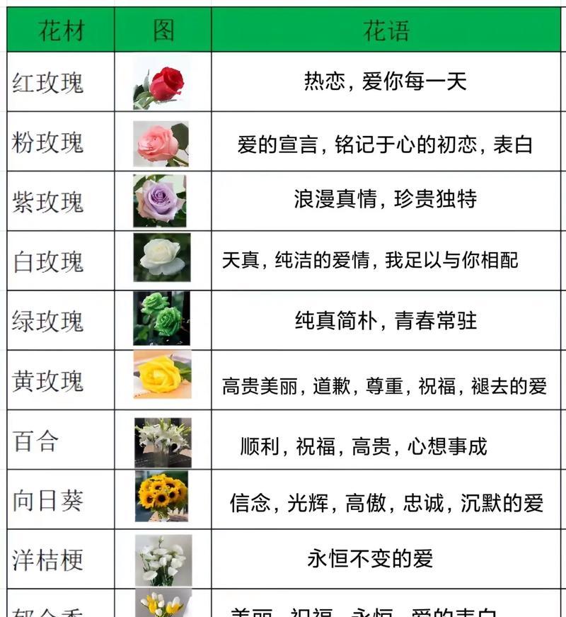 哪种花语最适合表达爱意？