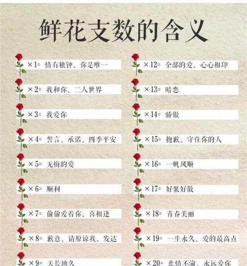 期待你的到来用什么花语表达？哪种花语最能传达期待之情？