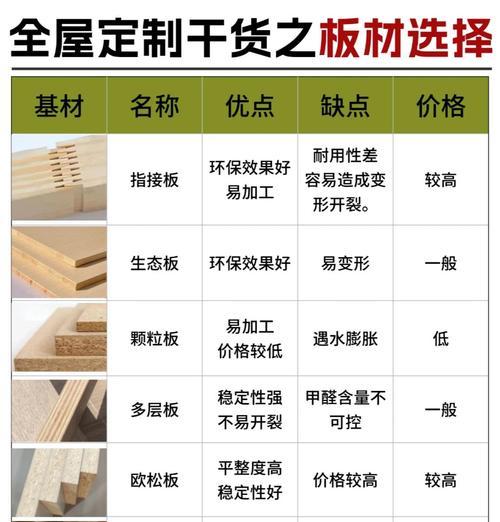 什么样的板材才不会变色发黄？如何选择耐用的板材？