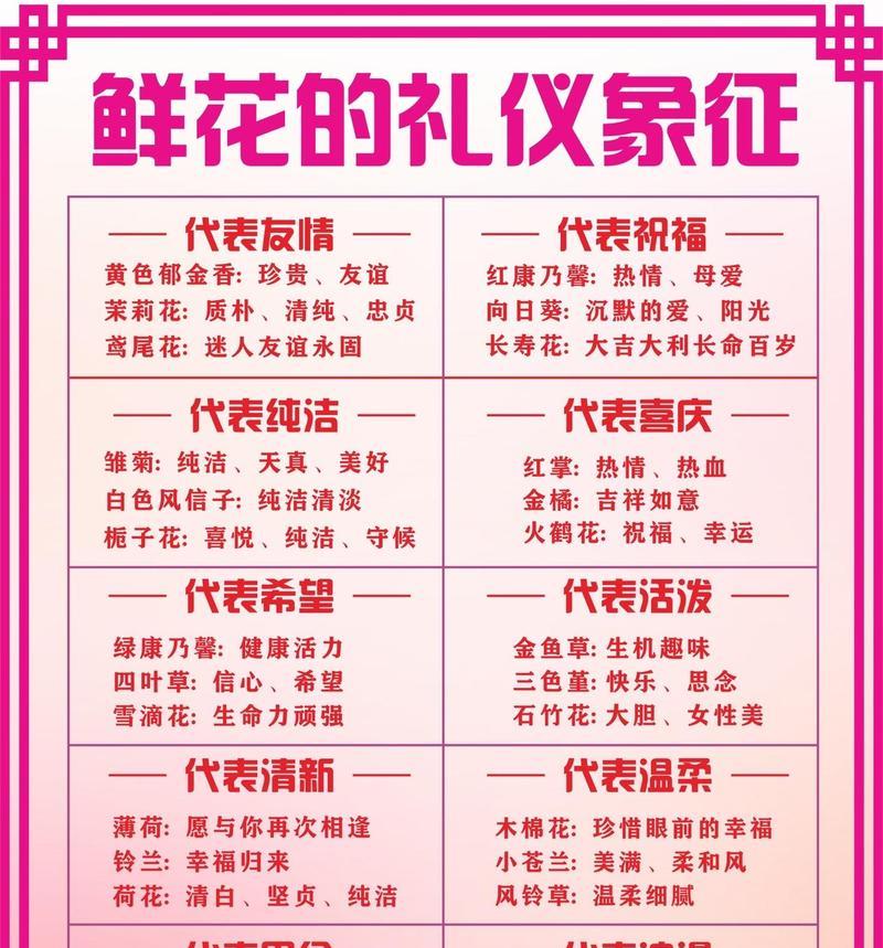 珍爱的花语有哪些？如何用花语表达珍惜？