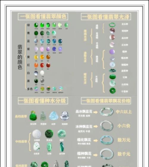 植物翡翠的养殖方法和注意事项？