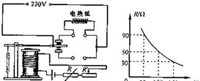 催芽恒温箱温度调节方法？如何确保种子发芽率？