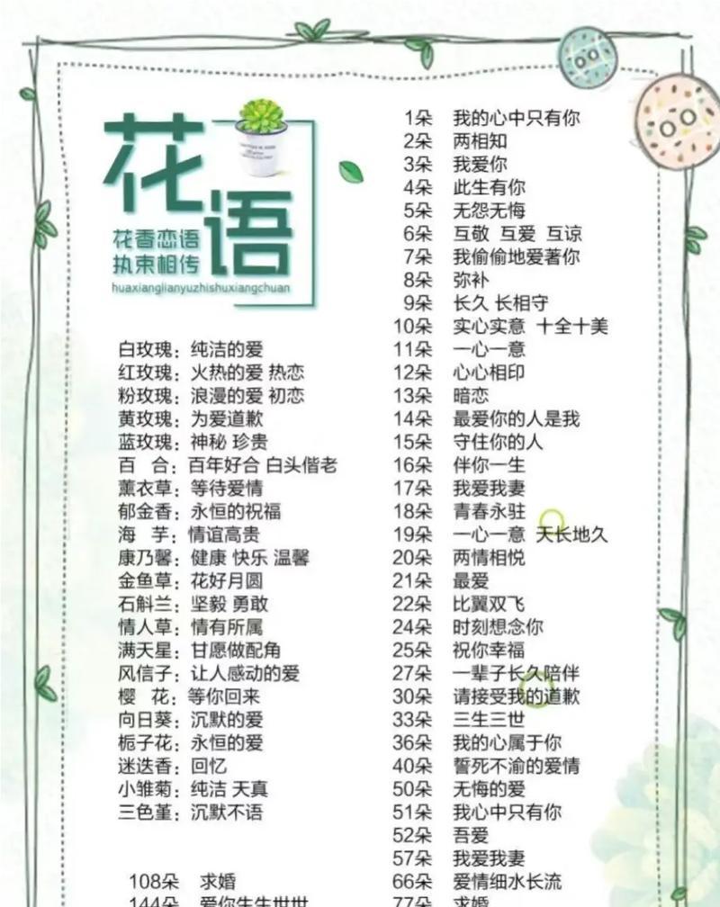 什么花代表思念？花语中表达思念的花卉有哪些？
