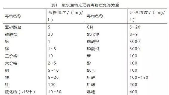 天竺葵感染真菌的处理方法有哪些？