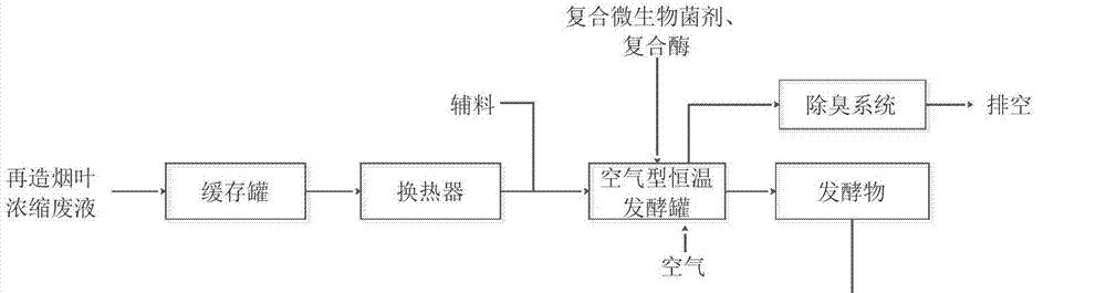 自制生命水溶肥料的方法是什么？