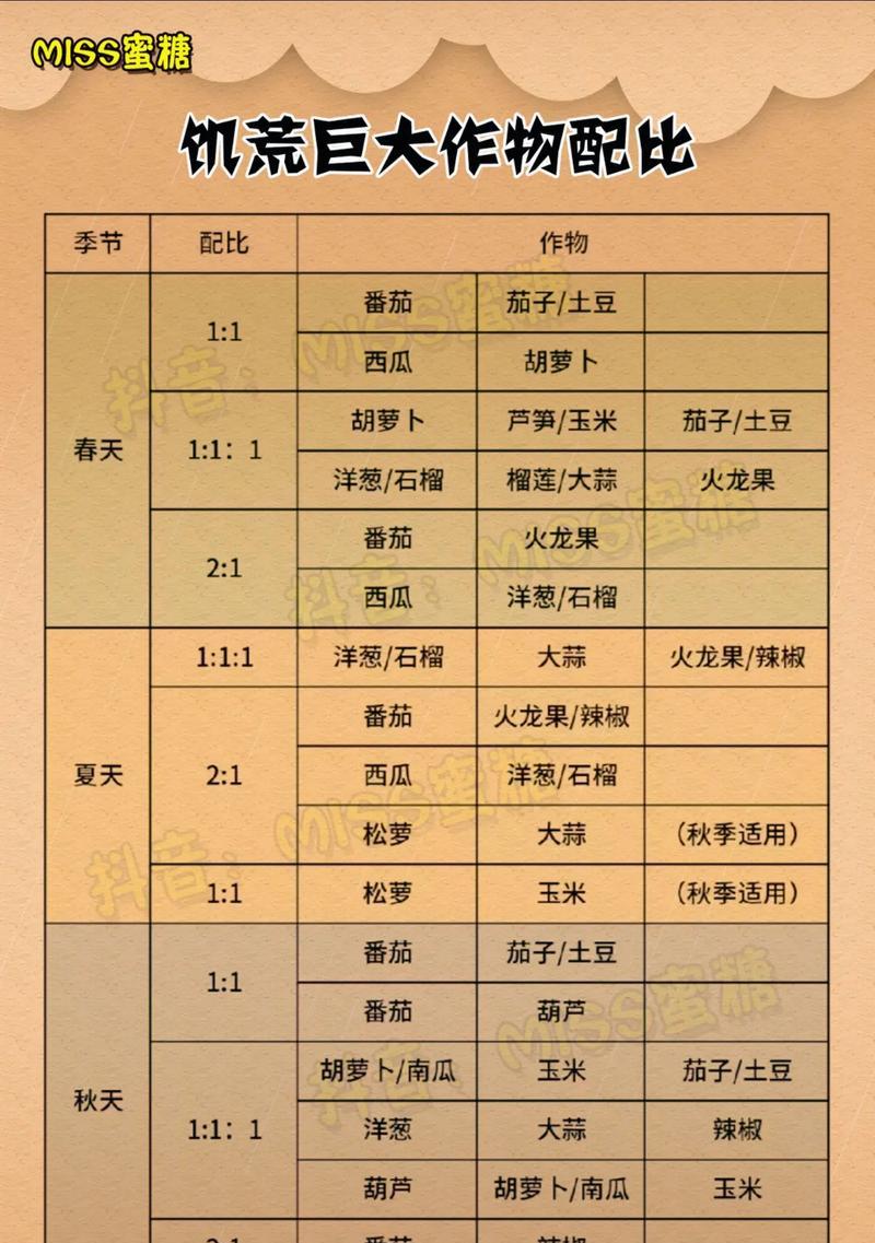 饥荒耕地条件下哪些作物不宜种植？