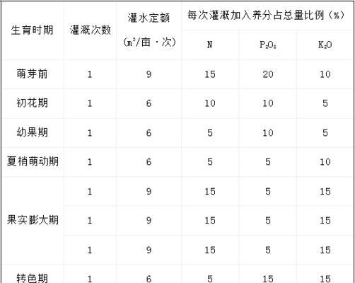 柑橘施肥的正确技巧和注意事项是什么？
