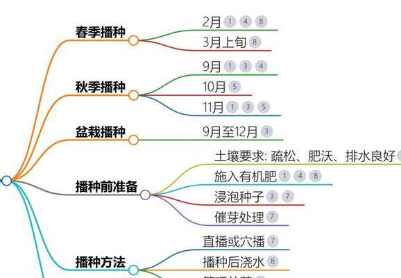 为什么春天是播种的最佳时机？
