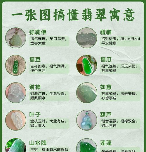 翡翠花鸟牌的寓意是什么？花鸟牌翡翠饰品的吉祥含义？