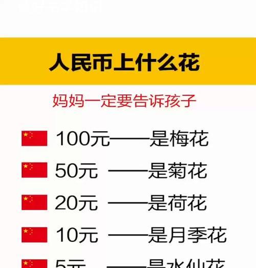 人民币上的花代表了什么寓意？