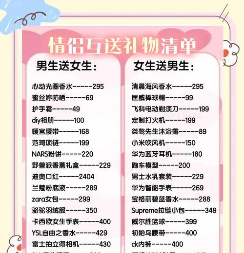 生日礼物怎么选？花语指南助你挑选完美礼物！