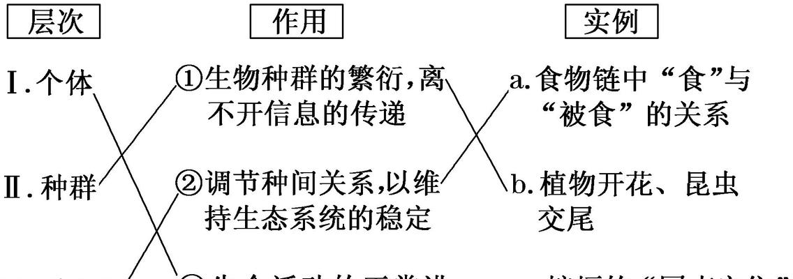 它传递了什么信息？