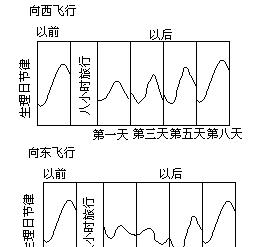 它传递了什么信息？