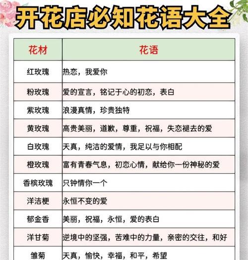花的起源及其含义是什么？