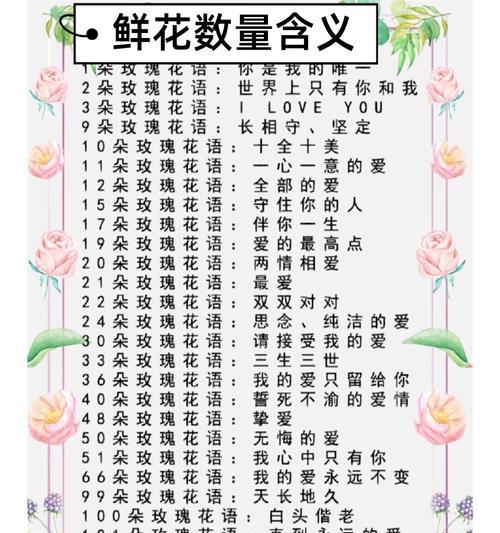 送6.1儿童节花语是什么？寓意爱情的花自己种有何特点？