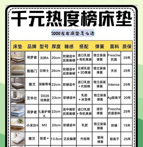 静音床垫的浪漫花语是什么？