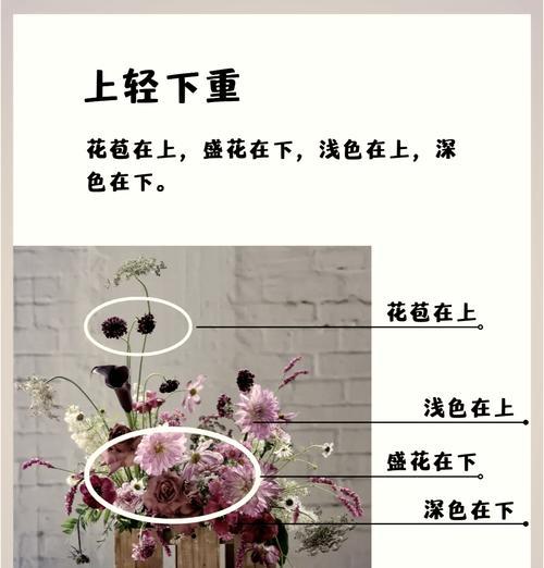 花调在文化中代表什么意义？