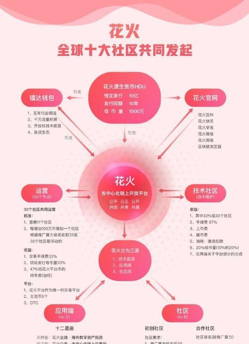 花火节的寓意是什么？花火节象征着什么？
