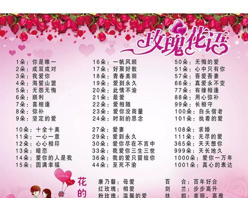 情人节送姑娘花的寓意是什么？情人节花语有哪些？